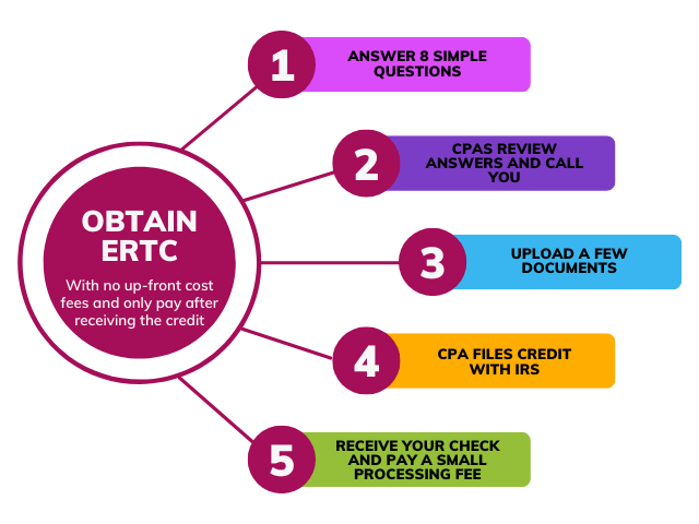 Sign Up To Qualify For ERC